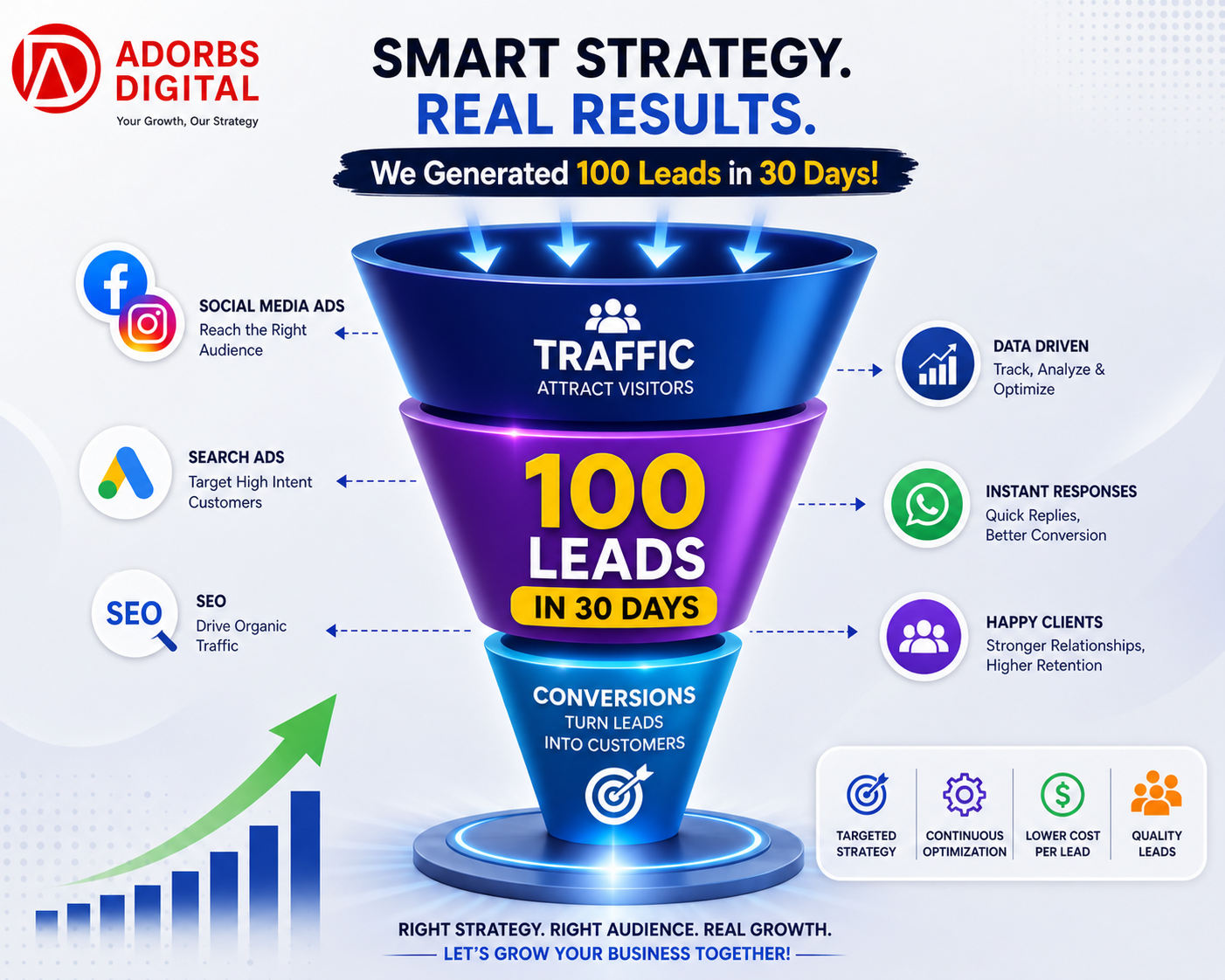 We Generated 100 Leads in 30 Days – Here’s What Actually Worked